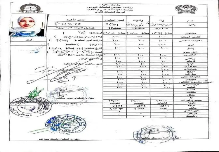 کارنامه دختر نخبه افغانستانی که طالبان اجازه نداد در کنکور شرکت کند!