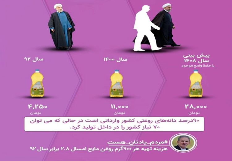 کارآمدی دولت رییسی به روایت خبرگزاری فارس /3/ + عکس
